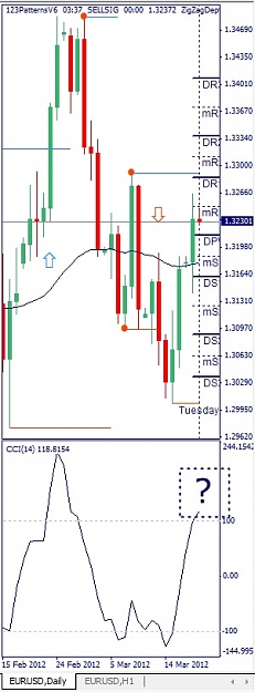 Click to Enlarge

Name: EURUSD, Daily, 2012 March 20.jpg
Size: 76 KB