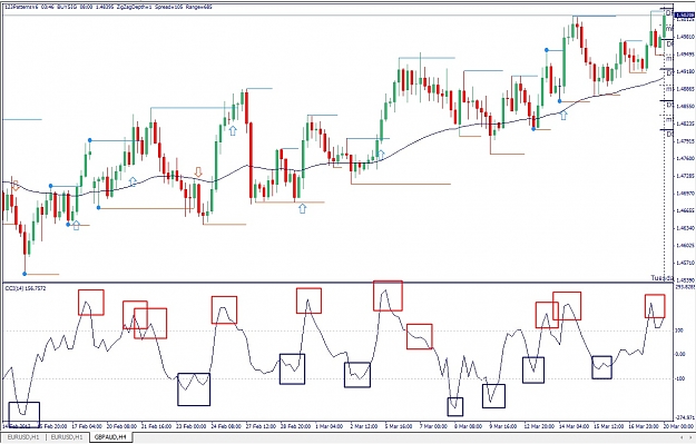 Click to Enlarge

Name: GBPAUD, H4, 2012 March 20.jpg
Size: 212 KB