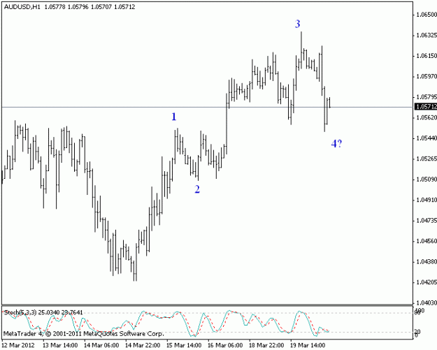Click to Enlarge

Name: aud usd elliott wave.gif
Size: 10 KB
