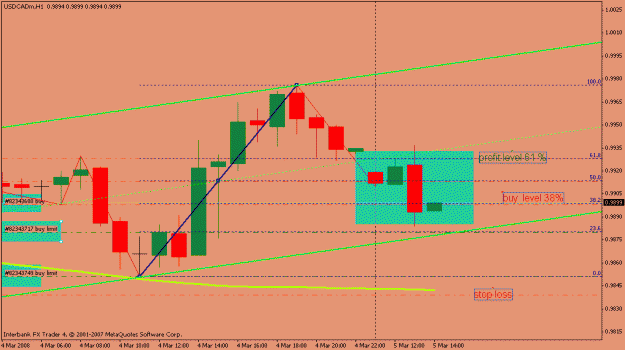 Click to Enlarge

Name: usdcad5marzo13-58gtm.gif
Size: 15 KB