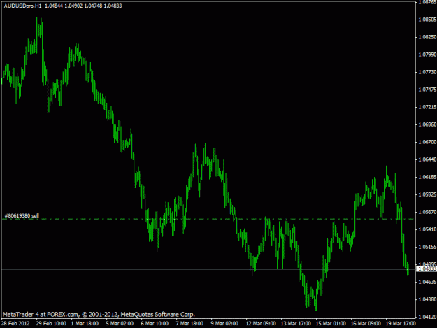 Click to Enlarge

Name: audusd1hr.gif
Size: 15 KB