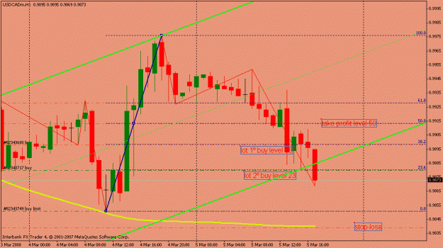 Click to Enlarge

Name: usdcad5marzo17-10gtm.gif
Size: 19 KB