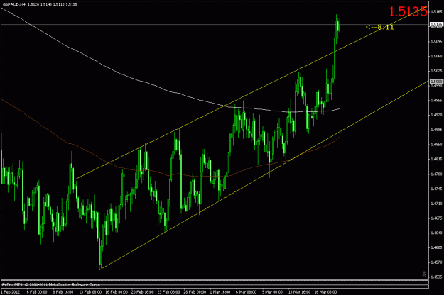 Click to Enlarge

Name: gbp aud - 4hr.gif
Size: 22 KB