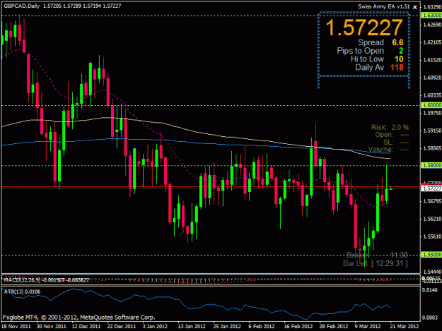 Click to Enlarge

Name: gbp cad daily 21032012.gif
Size: 27 KB