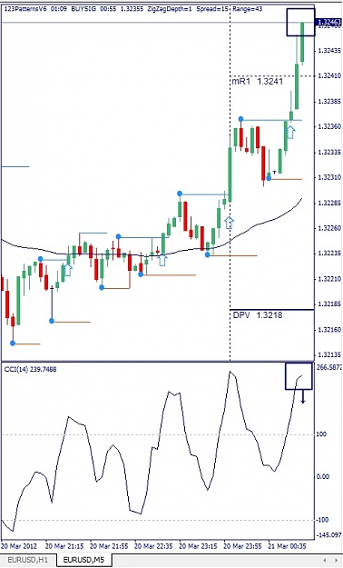 Click to Enlarge

Name: EURUSD, M5, 2012 March 21.jpg
Size: 91 KB