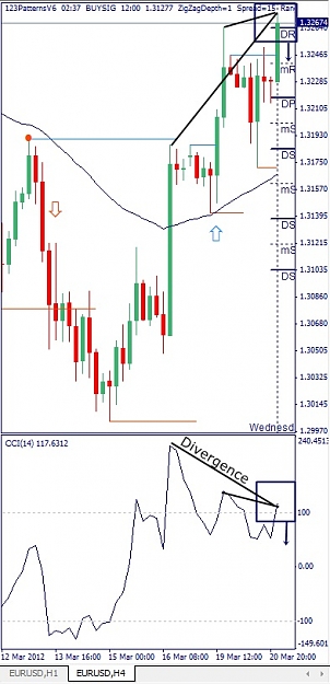 Click to Enlarge

Name: EURUSD, H4, 2012 March 21.jpg
Size: 91 KB