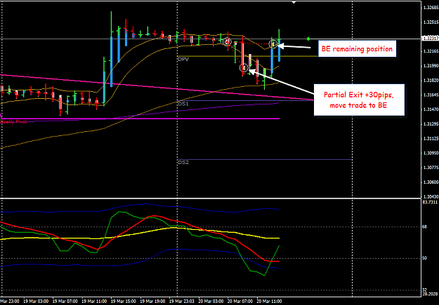 Click to Enlarge

Name: EURUSD H4 20 Mar Trade 20-3-2012 10-48-24 PM.png
Size: 28 KB