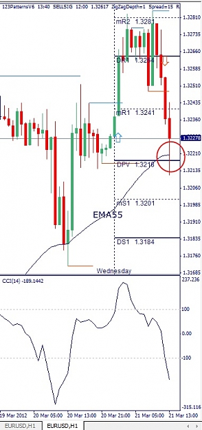 Click to Enlarge

Name: EURUSD, H1, 2012 March 21.jpg
Size: 89 KB