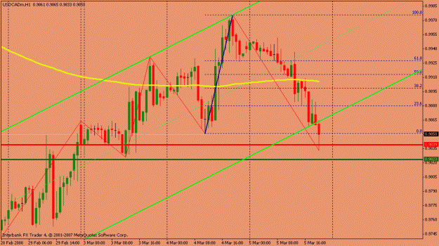 Click to Enlarge

Name: usdcad5error.gif
Size: 20 KB