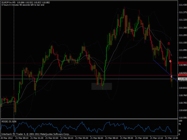 Click to Enlarge

Name: 2012-03-21 eurjpy m5 beob trade.gif
Size: 24 KB
