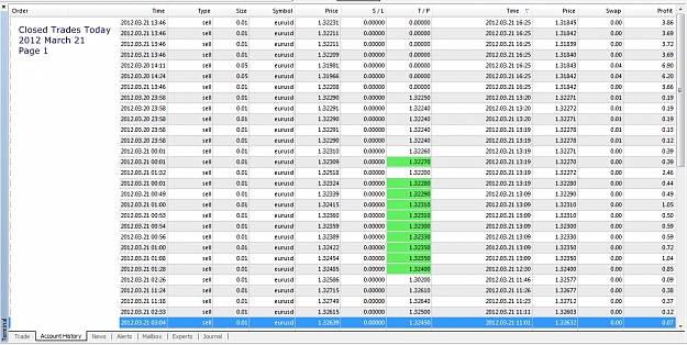 Click to Enlarge

Name: Closed Trades Today, 2012 March, Page 1.jpg
Size: 340 KB