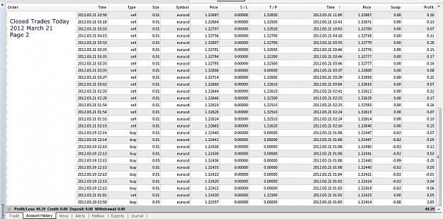 Click to Enlarge

Name: Closed Trades Today, 2012 March, Page 2.jpg
Size: 329 KB