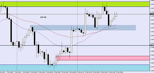 Click to Enlarge

Name: eurusd h4 later.png
Size: 36 KB