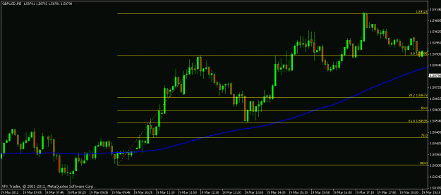Click to Enlarge

Name: gbpusd fib example.gif
Size: 14 KB