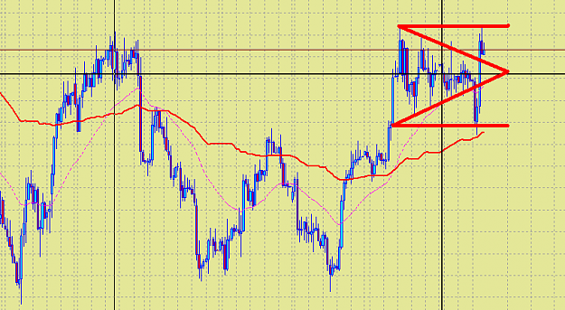 Click to Enlarge

Name: GBPUSD Pennant.PNG
Size: 31 KB