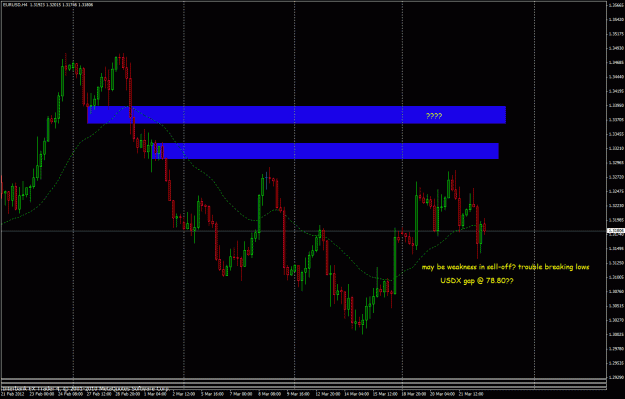 Click to Enlarge

Name: eurusd 3-22-12 h4.gif
Size: 31 KB