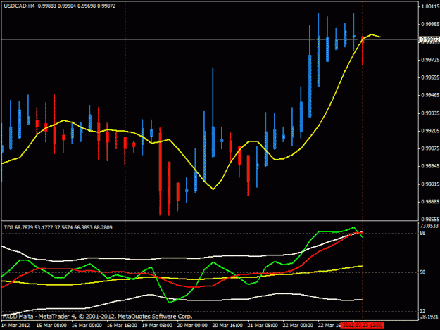 Click to Enlarge

Name: usdcad.gif
Size: 19 KB