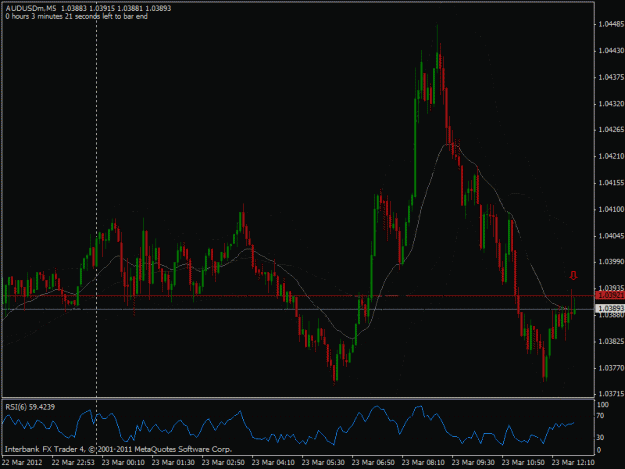 Click to Enlarge

Name: 2012-03-23 audusd m5 pb no trade.gif
Size: 23 KB
