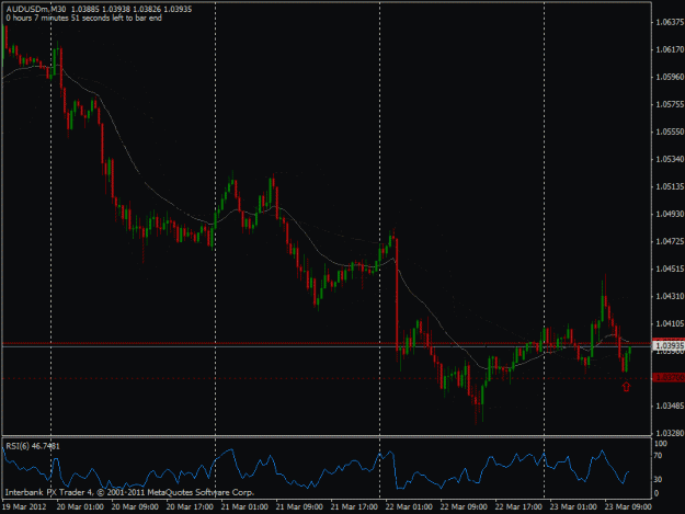 Click to Enlarge

Name: 2012-03-23 audusd m30 dblhc.gif
Size: 21 KB