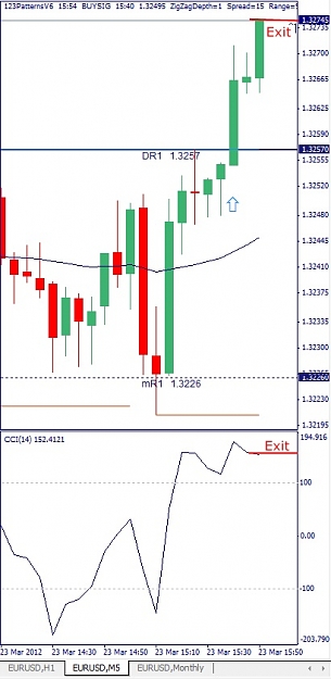 Click to Enlarge

Name: EURUSD, M5, 2012 March 23.jpg
Size: 83 KB
