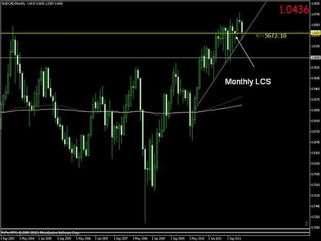 Click to Enlarge

Name: aud cad - monthly.jpg
Size: 38 KB