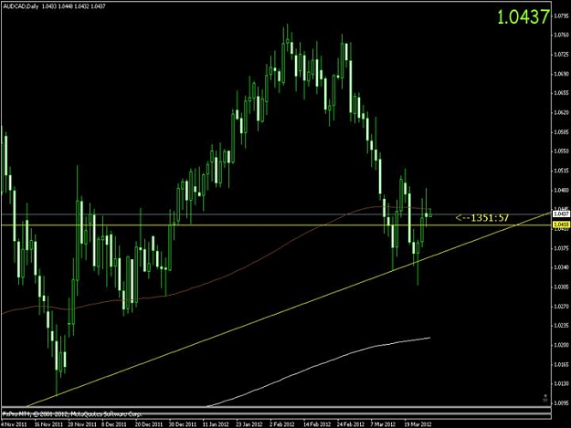 Click to Enlarge

Name: aud cad - daily.jpg
Size: 37 KB
