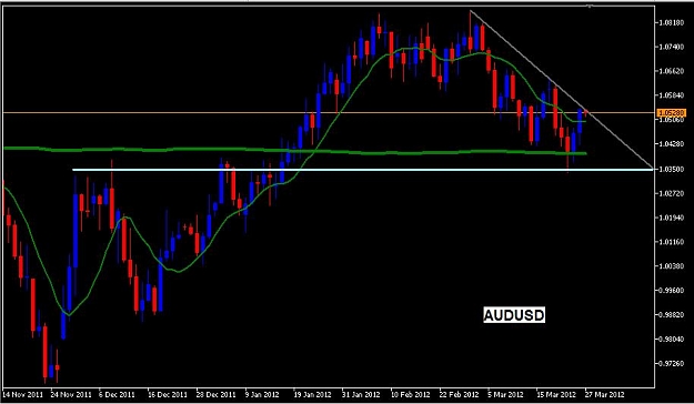 Click to Enlarge

Name: AUDUSD.jpg
Size: 53 KB