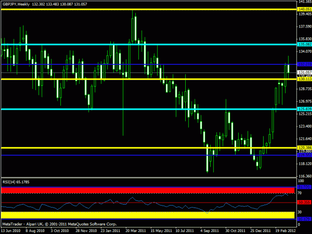 Click to Enlarge

Name: gbpjpy2012 - weekly.gif
Size: 19 KB