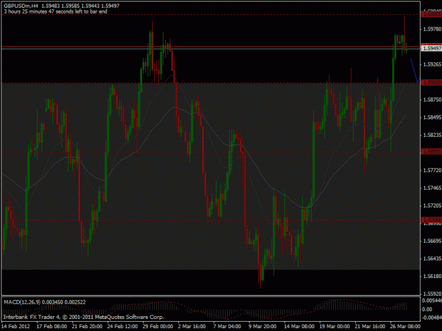 Click to Enlarge

Name: 2012-03-27 gbpusd h4.gif
Size: 26 KB