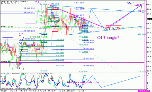 Click to Enlarge

Name: gbpjpy_030708_001b_m30_c4 triangle.gif
Size: 46 KB