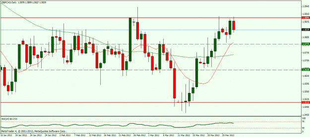 Click to Enlarge

Name: gbp.cad short.gif
Size: 22 KB