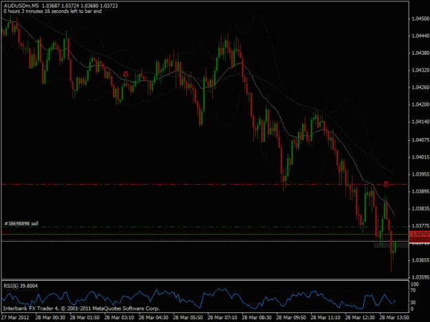 Click to Enlarge

Name: 2012-03-28 audusd m5 beob trade.gif
Size: 22 KB