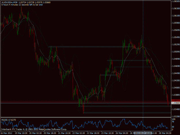 Click to Enlarge

Name: 2012-03-28 audusd m30.gif
Size: 25 KB