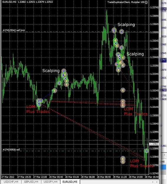 Click to Enlarge

Name: Trading Session with LOM.jpg
Size: 234 KB