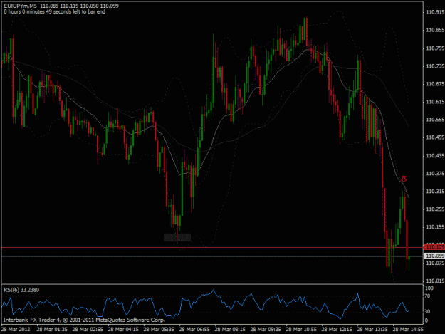 Click to Enlarge

Name: 2012-03-28 eurjpy m5 beob.gif
Size: 24 KB