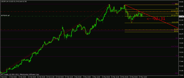 Click to Enlarge

Name: usdjpy 4hour 28th march 2012 16.57.gif
Size: 15 KB