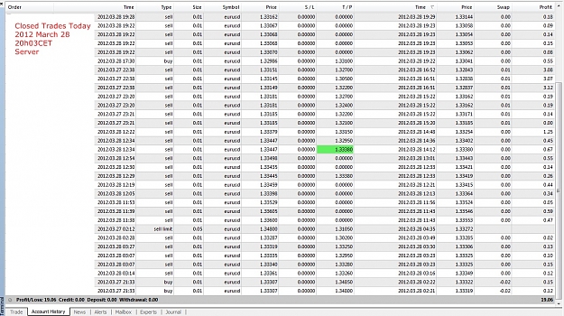 Click to Enlarge

Name: Closed Trades Today, 2012 March 28, 20h03CET, Server Account.jpg
Size: 382 KB