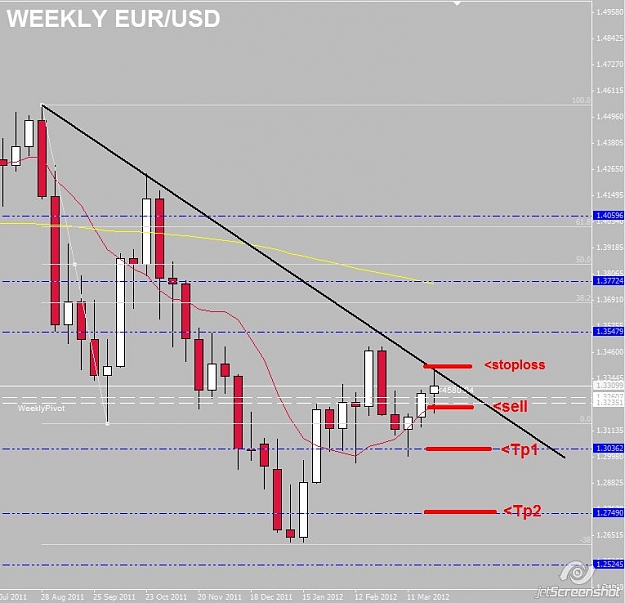 Click to Enlarge

Name: weekly euro.jpg
Size: 80 KB