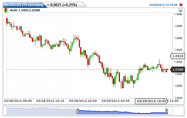 Click to Enlarge

Name: AUDUSD.png
Size: 19 KB