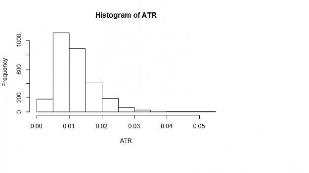 Click to Enlarge

Name: histogram of ATR.jpg
Size: 25 KB