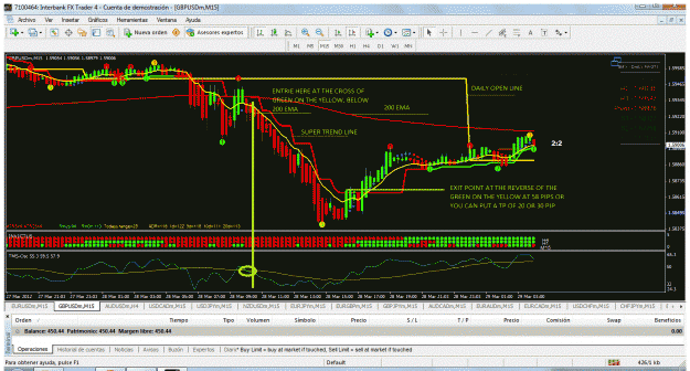 Click to Enlarge

Name: gbp-usd m15.gif
Size: 136 KB