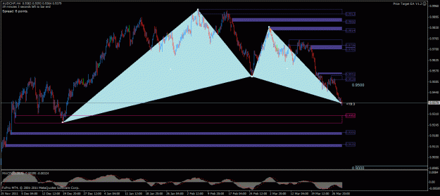 Click to Enlarge

Name: audchf h4 gartley 29032012.gif
Size: 27 KB
