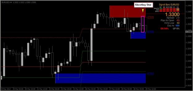 Click to Enlarge

Name: 2012-03-29_Euro H4 Chart - Shooting Star Signal.jpg
Size: 164 KB