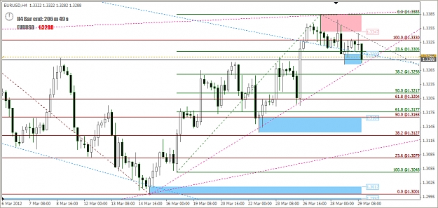 Click to Enlarge

Name: 2012-03-29_Euro H4 Chart - Updates.jpg
Size: 316 KB