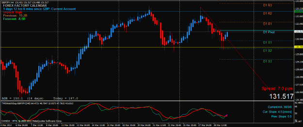 Click to Enlarge

Name: gbpjpy 03.29.12.gif
Size: 29 KB