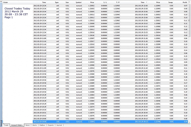 Click to Enlarge

Name: Closed Trades Today, 2012 March 29, 20h08-23h38CET, Page 1.jpg
Size: 456 KB