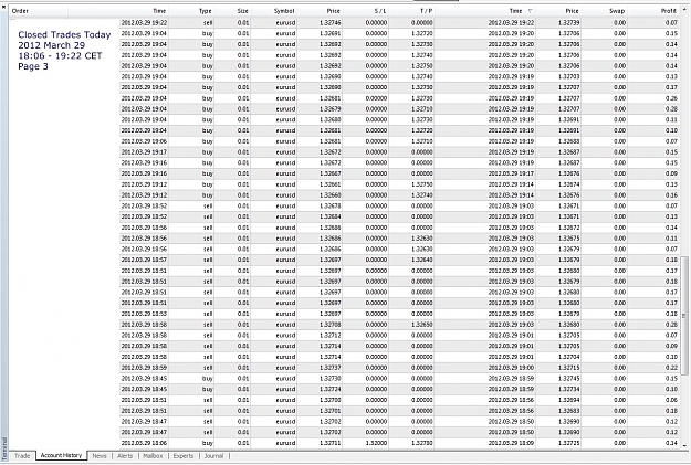 Click to Enlarge

Name: Closed Trades Today, 2012 March 29, 18h06-19h22CET, Page 3.jpg
Size: 448 KB