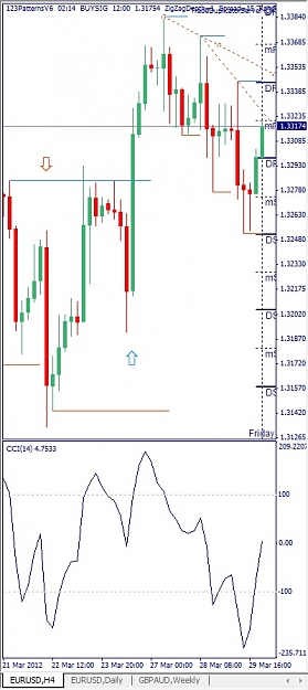 Click to Enlarge

Name: EURUSD, H4, 2012 March 30.jpg
Size: 93 KB