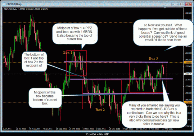 Click to Enlarge

Name: 3-28-2012 gbpusd (1).gif
Size: 73 KB