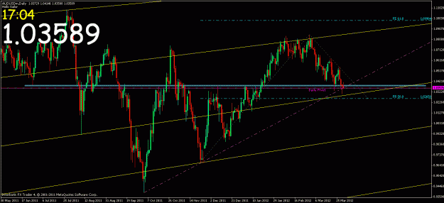 Click to Enlarge

Name: audusd5.gif
Size: 27 KB